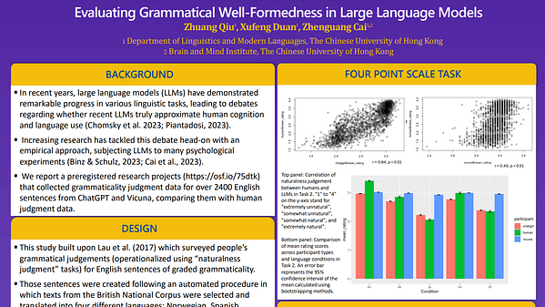 Evaluating Grammatical Well-Formedness in Large Language Models: A Comparative Study with Human Judgments