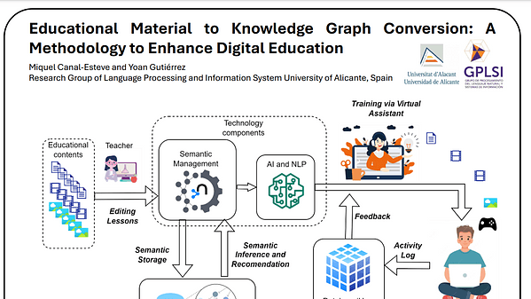 Educational Material to Knowledge Graph Conversion: A Methodology to Enhance Digital Education