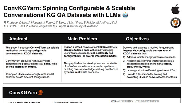 ConvKGYarn: Spinning Configurable and Scalable Conversational Knowledge Graph QA datasets with Large Language Models