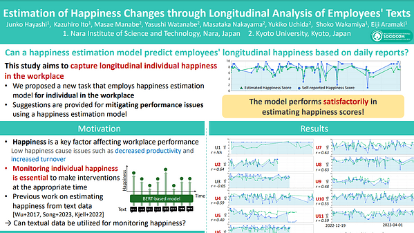 Estimation of Happiness Changes through Longitudinal Analysis of Employees' Texts