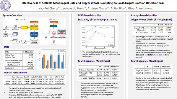 Effectiveness of Scalable Monolingual Data and Trigger Words Prompting
on Cross-Lingual Emotion Detection Task