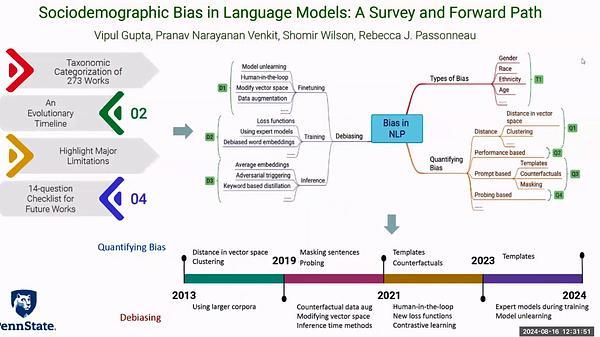 Sociodemographic Bias in Language Models: A Survey and Forward Path