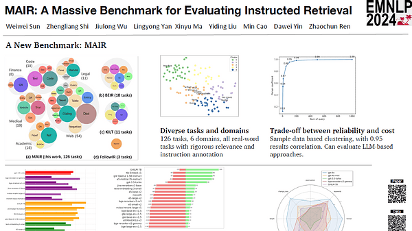 MINT: A Benchmark for Evaluating Instructed Information Retrieval