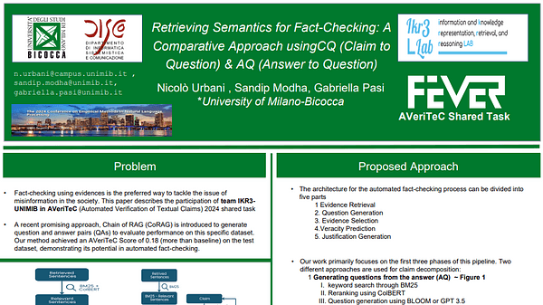 Retrieving Semantics for Fact-Checking: A Comparative Approach using CQ (Claim to Question) & AQ (Answer to Question)