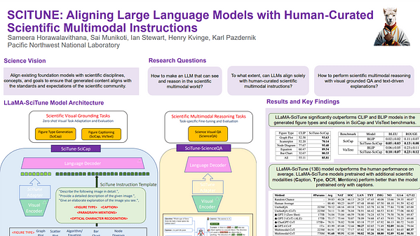 SCITUNE: Aligning Large Language Models with Human-Curated Scientific Multimodal Instructions