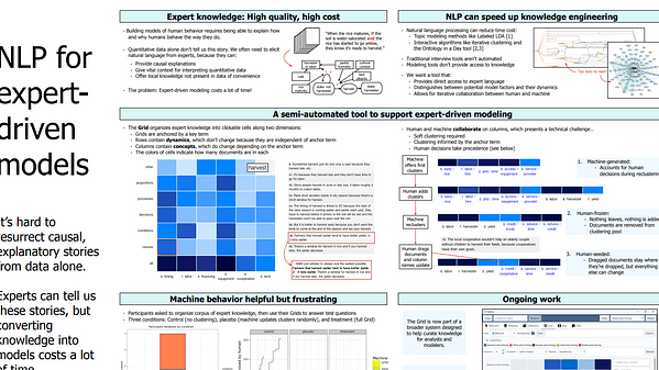 The Grid: A semi-automated tool to support expert-driven modeling