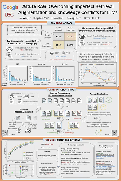 Astute RAG: Overcoming Imperfect Retrieval Augmentation and Knowledge Conflicts for Large Language Models