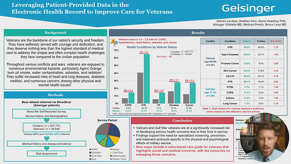 Leveraging Patient-Provided Data in the Electronic Health Record to Improve Care for Veterans
