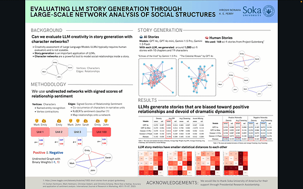Evaluating LLM Story Generation through Large-scale Network Analysis of Social Structures