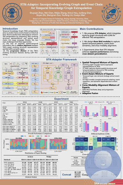STK-Adapter: Incorporating Evolving Graph and Event Chain for Temporal Knowledge Graph Extrapolation