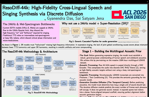 ResoDiff-44k: High-Fidelity Cross-Lingual Speech and Singing Synthesis via Discrete Diffusion