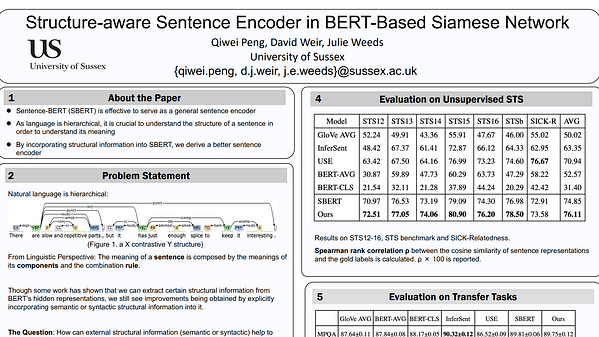 Structure-aware Sentence Encoder in BERT-Based Siamese Network