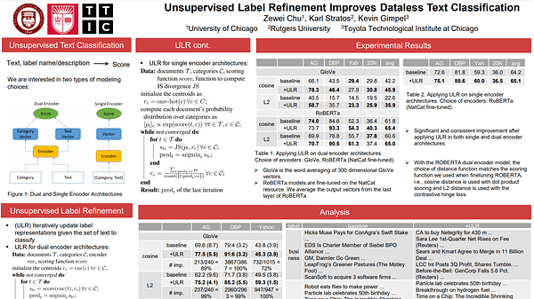 Unsupervised Label Refinement Improves Dataless Text Classification