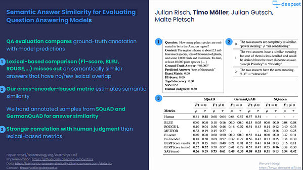 Semantic Answer Similarity for Evaluating Question Answering Models