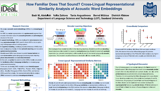 How Familiar Does That Sound? Cross-Lingual Representational Similarity Analysis of Acoustic Word Embeddings