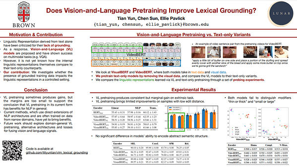Does Vision-and-Language Pretraining Improve Lexical Grounding?