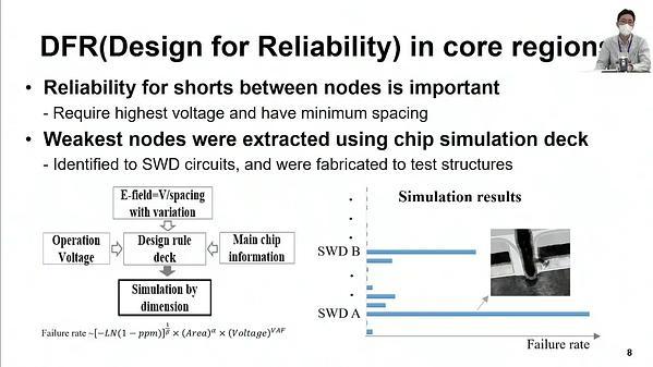 Impact of Transistor Reliability on Memories and Memory Periphery Circuitry