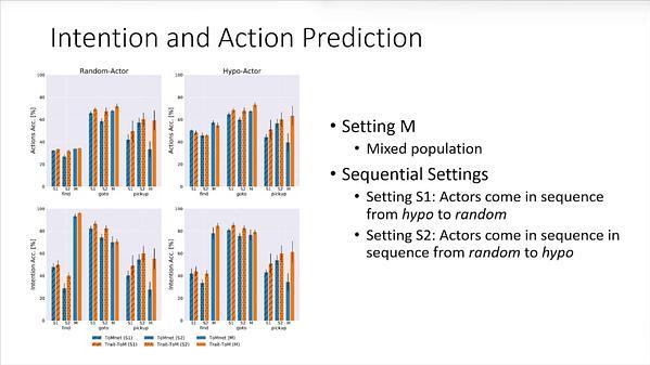 Learning Theory of Mind via Dynamic Traits Attribution