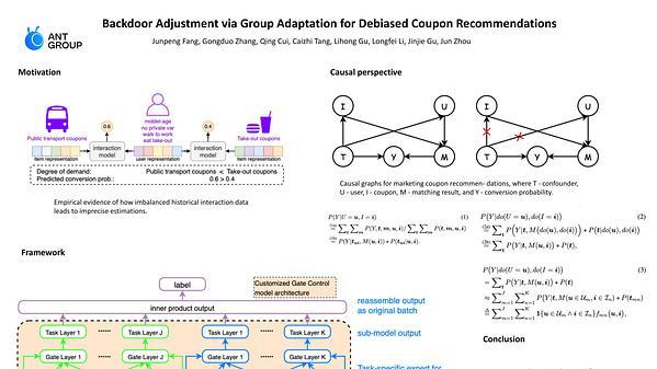Backdoor Adjustment via Group Adaptation for Debiased Coupon Recommendations