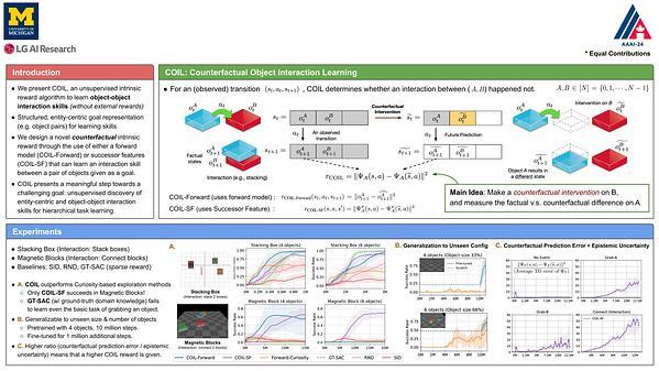 Unsupervised Object Interaction Learning with Counterfactual Dynamics Models