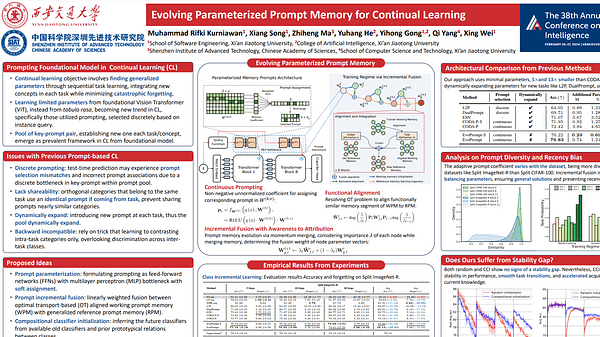 Evolving Parameterized Prompt Memory for Continual Learning