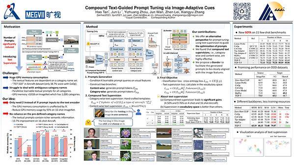 Compound Text-Guided Prompt Tuning via Image-Adaptive Cues